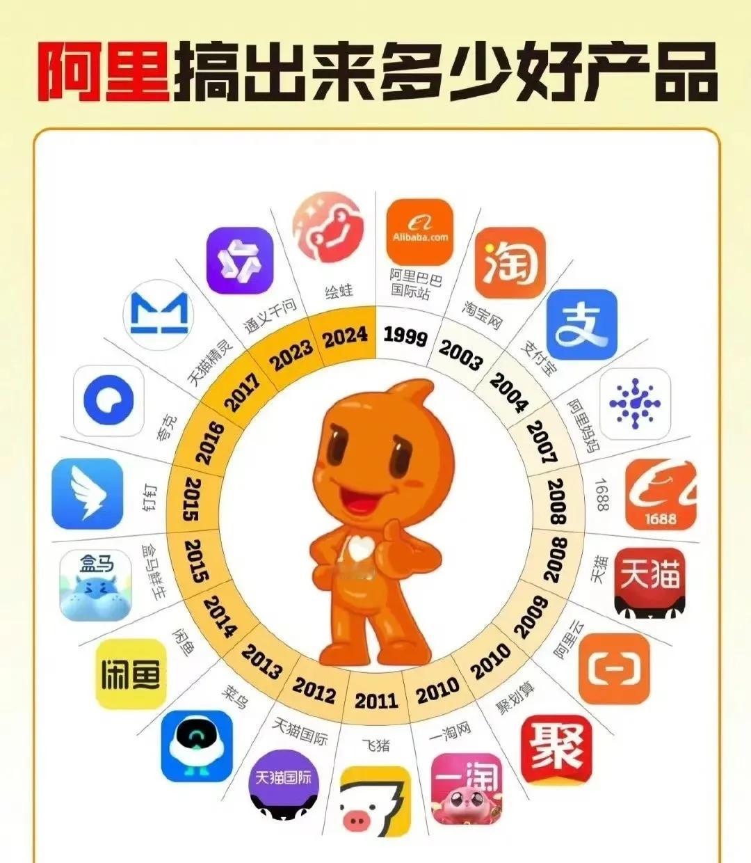 都说阿里不懂投资，可不知不觉间阿里已经投出了这么多好产品，你使用的TOP3是？[