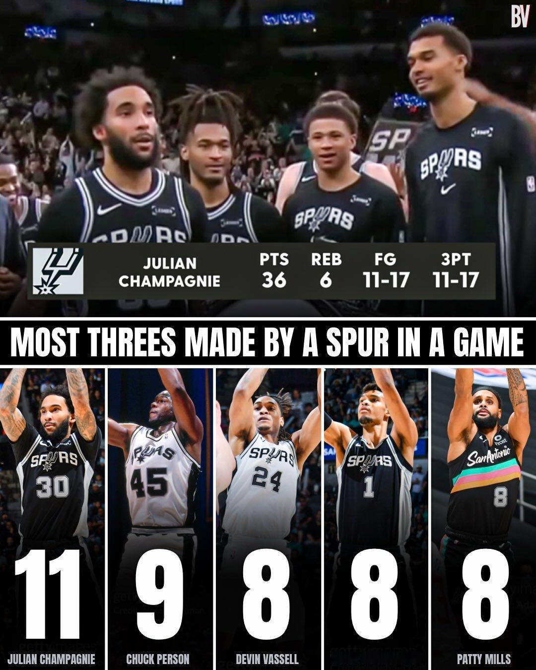 马刺队史单场三分命中数纪录，尚帕尼（11记）第一！文班亚马（8记）并列第三