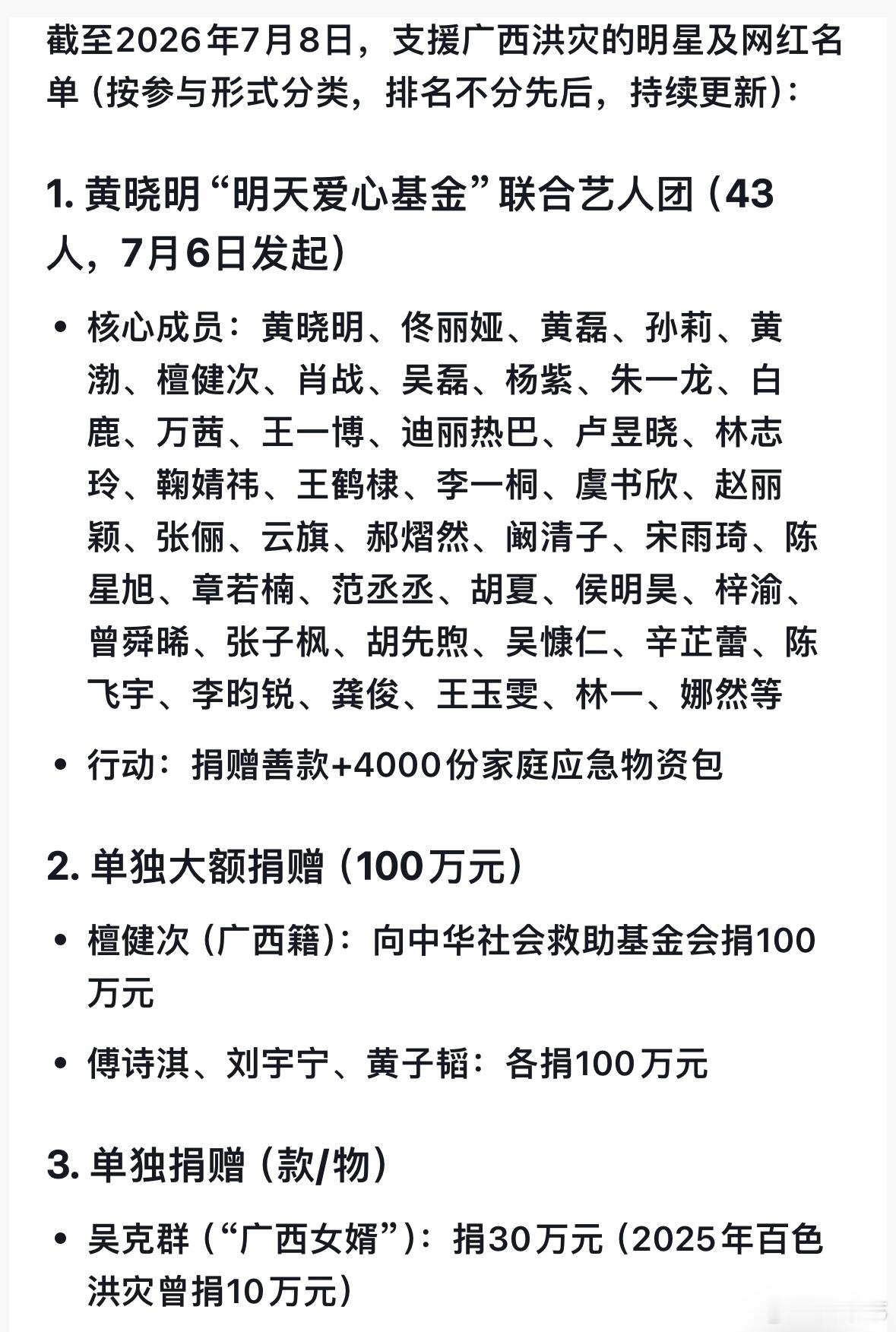 驰援广西的明星广西洪灾得到了很多明星的支援，特别是肖战的粉丝“小飞侠”，捐赠了1