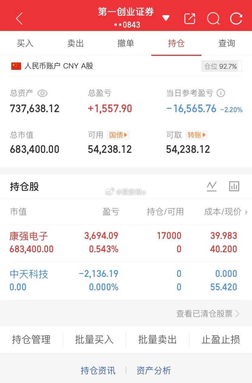爱股程全职炒股日记40w本金挑战一年翻5倍，第（ 194）天！总资产：73W当日