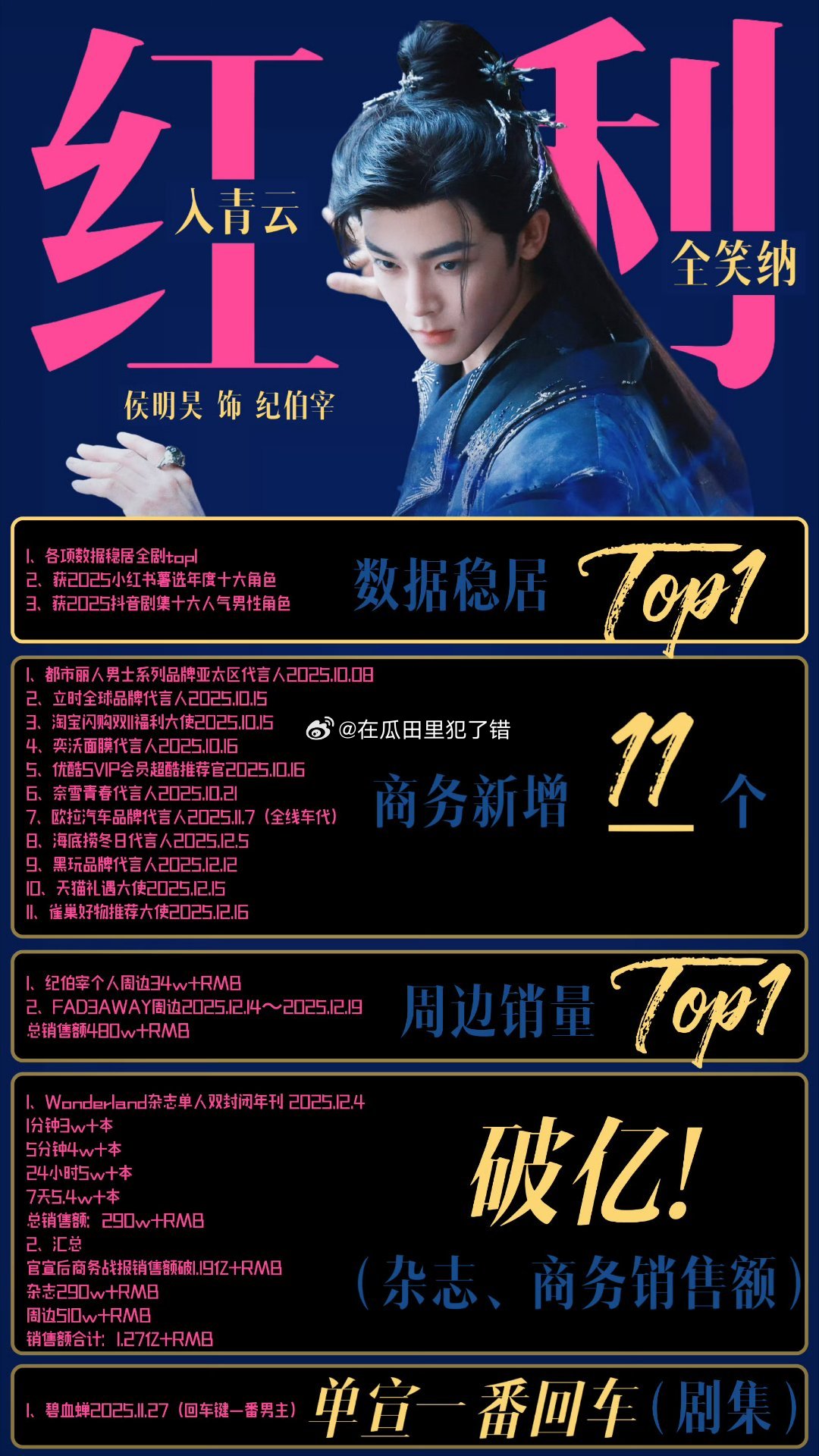 侯明昊新sw又排队来了+2自;《入青云》后第20个sw,而且侯这个月待拍的商务还