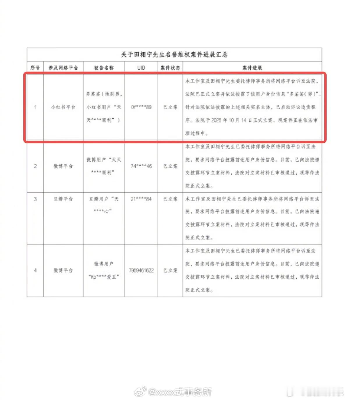 田栩宁新增维权案件 