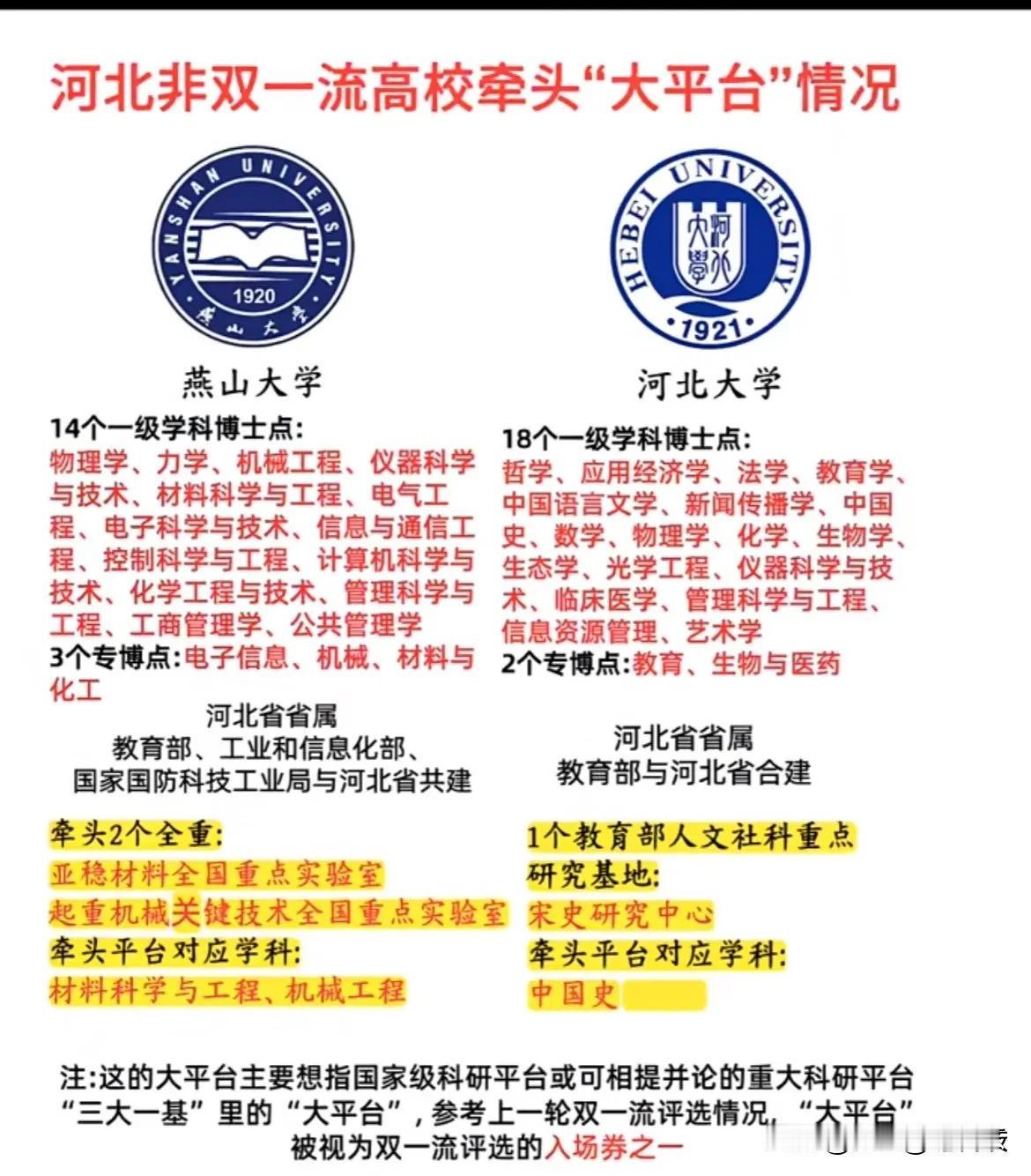 谁能胜出！河北省26年双一流高校牵头大平台建设汇总揭秘！河北高校双子座！都是河北