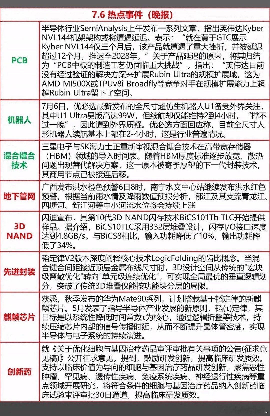 7月6日热点新闻科技圈大事件！华为新芯片、闪迪黑科技，这波硬核干货太香啦！7月6
