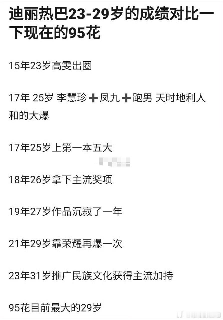 迪丽热巴在95花的这个年纪的时候拥有的成绩，目测很多人拍马也没赶上！！ ​​​