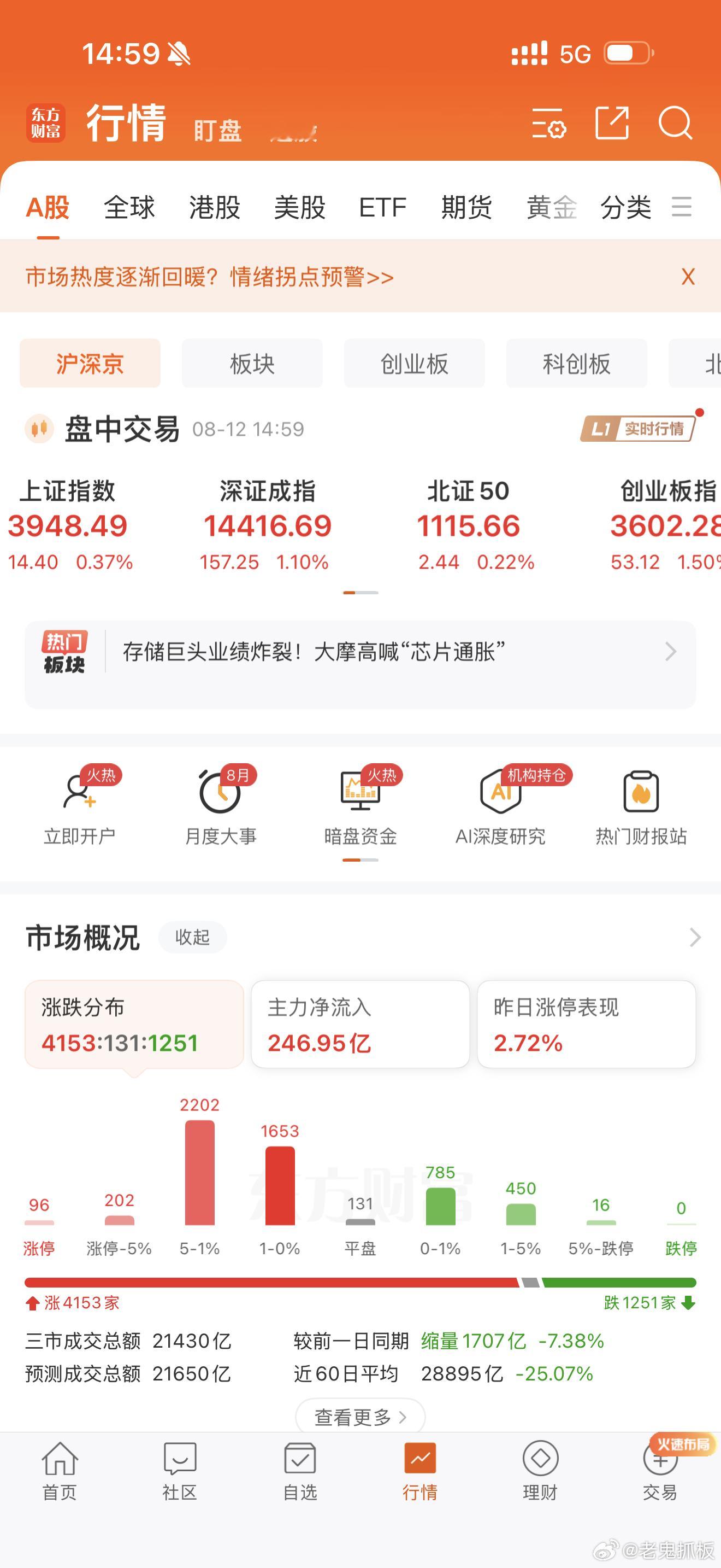 百家涨停板！没有跌停板。牛市回来了！ 