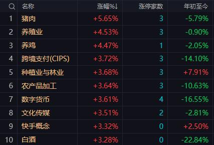 【9月4日午评：午后大盘大概率维持震荡格局 沪指下方3930点附近是短期重要支撑