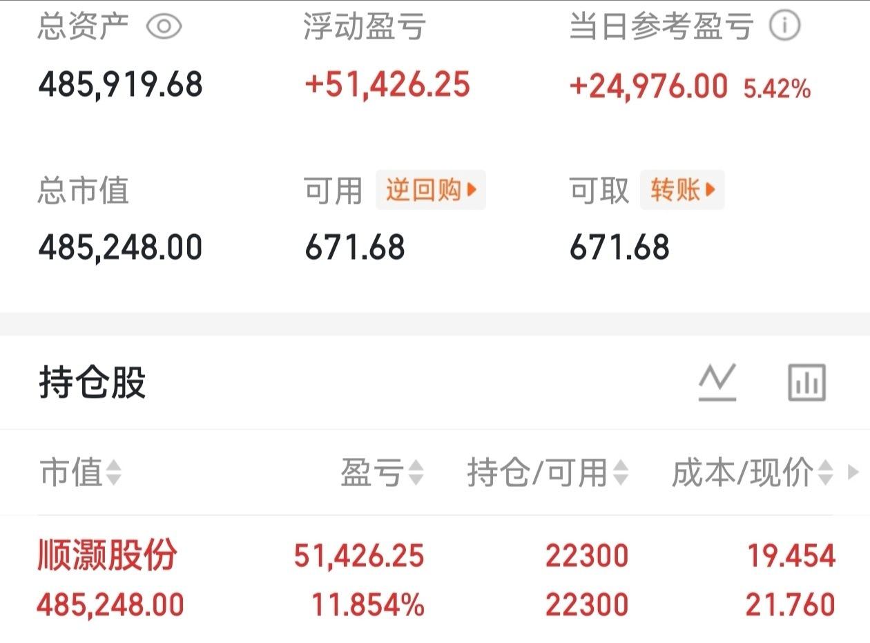 上周四的$顺灏股份 sz002565$继续格局，我们明天见 