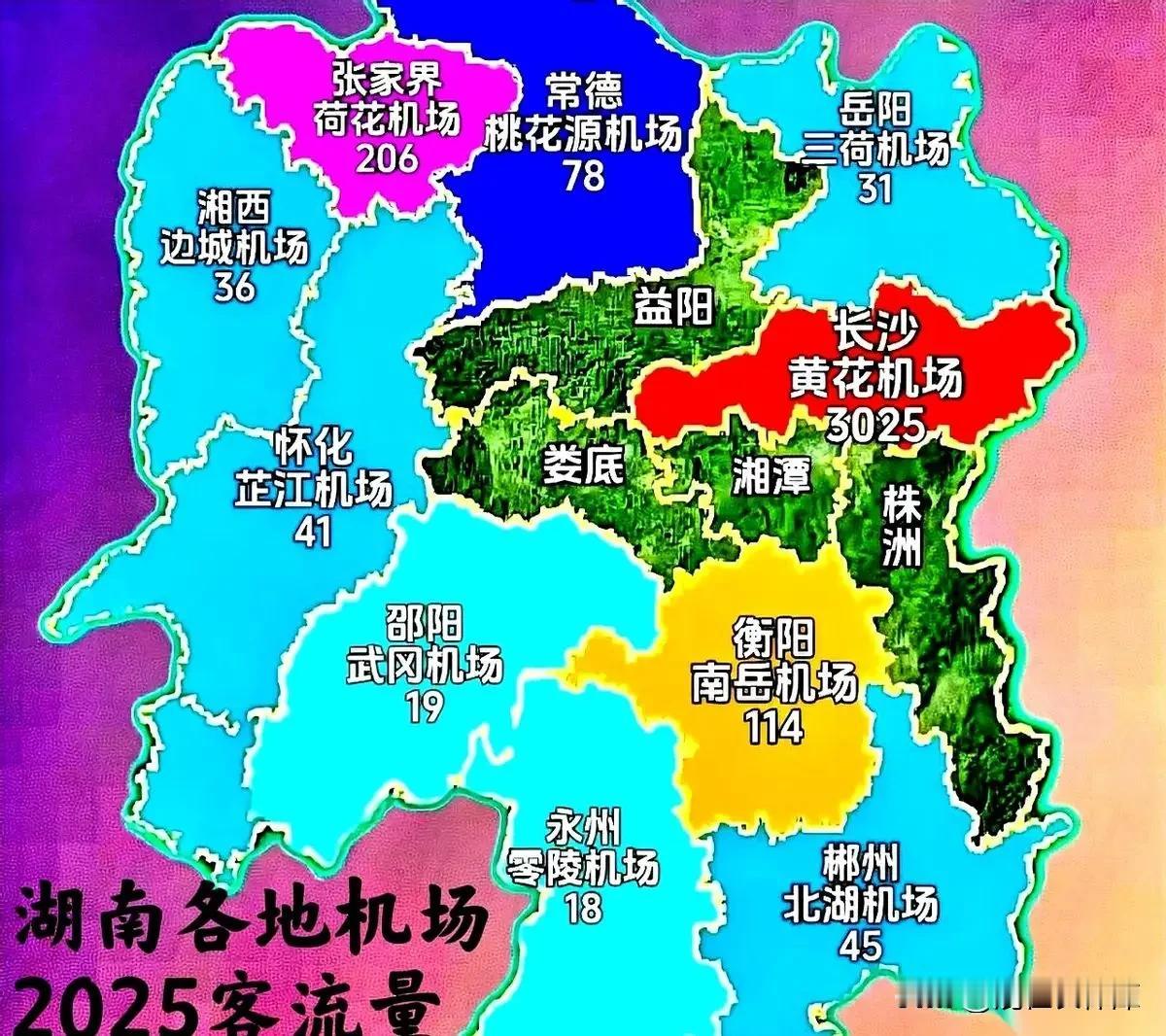 湖南机场客流排行榜出炉！
根据网友整理的 湖南机场2025客流排行榜，长沙黄花机