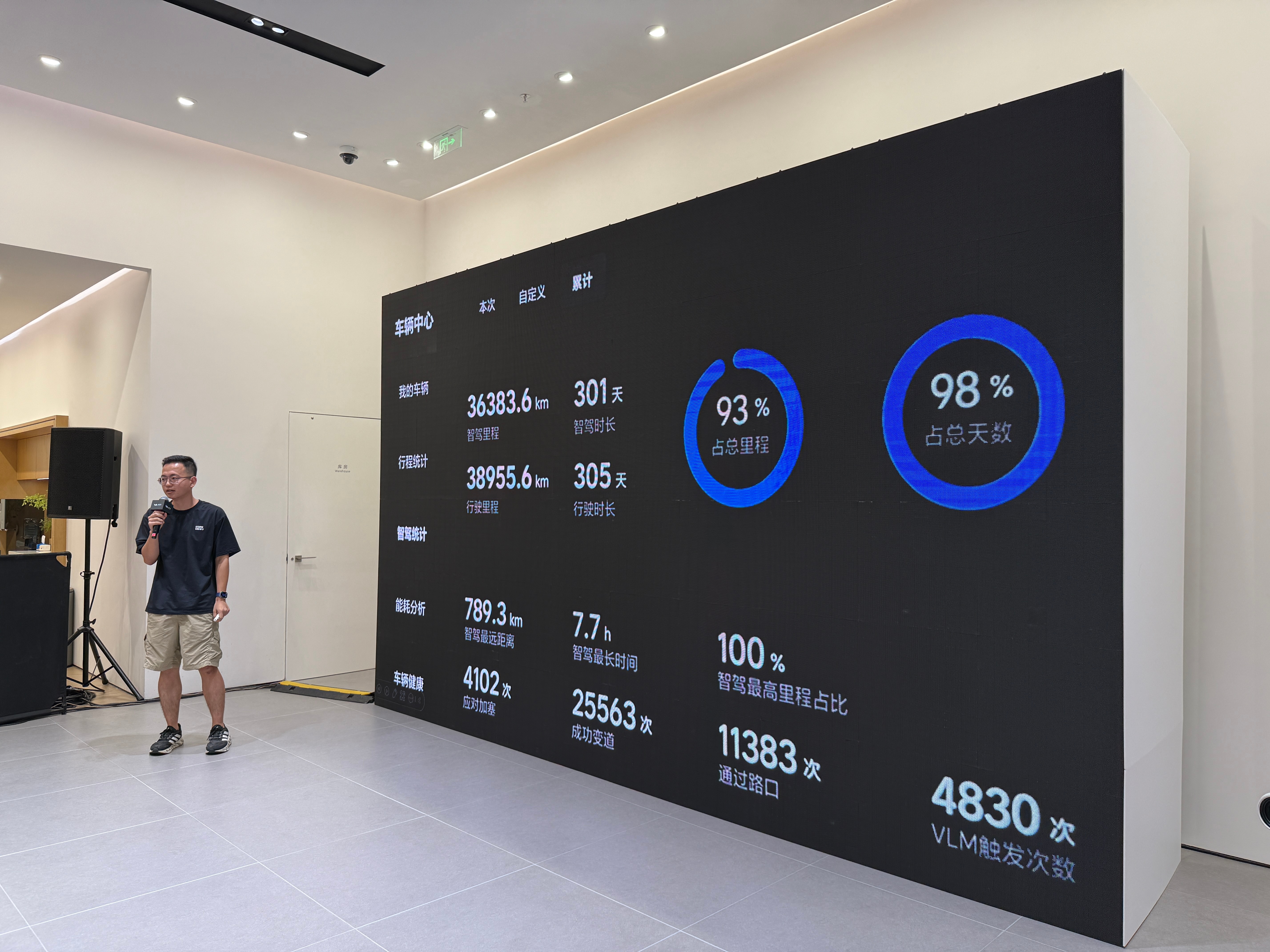 社会我非哥，人狠数据多有比非哥这个数据还恐怖的吗？提MEGA 305天，辅助驾驶