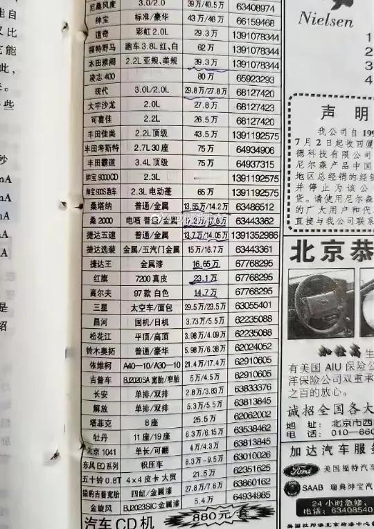 这是来自于1997年的汽车报价。

那时候的雅阁接近40万，凯美瑞43.5万，桑