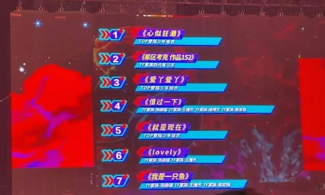 心似狂潮反超希区考克登顶第一心似狂潮反超希区考克TOP登陆少年《心似狂潮》反超T