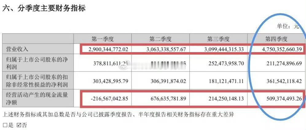 芒果财报显示，罗云熙的水龙吟助力芒果创下近几年营业总收入历史新高，淡季独苗的含金