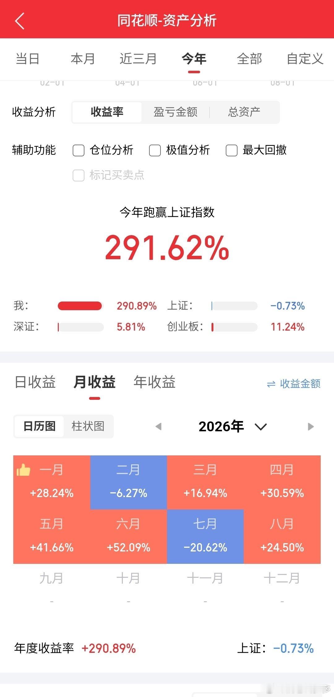 收盘啦，目前手上还有云南锗业，和新关注的威尔高。