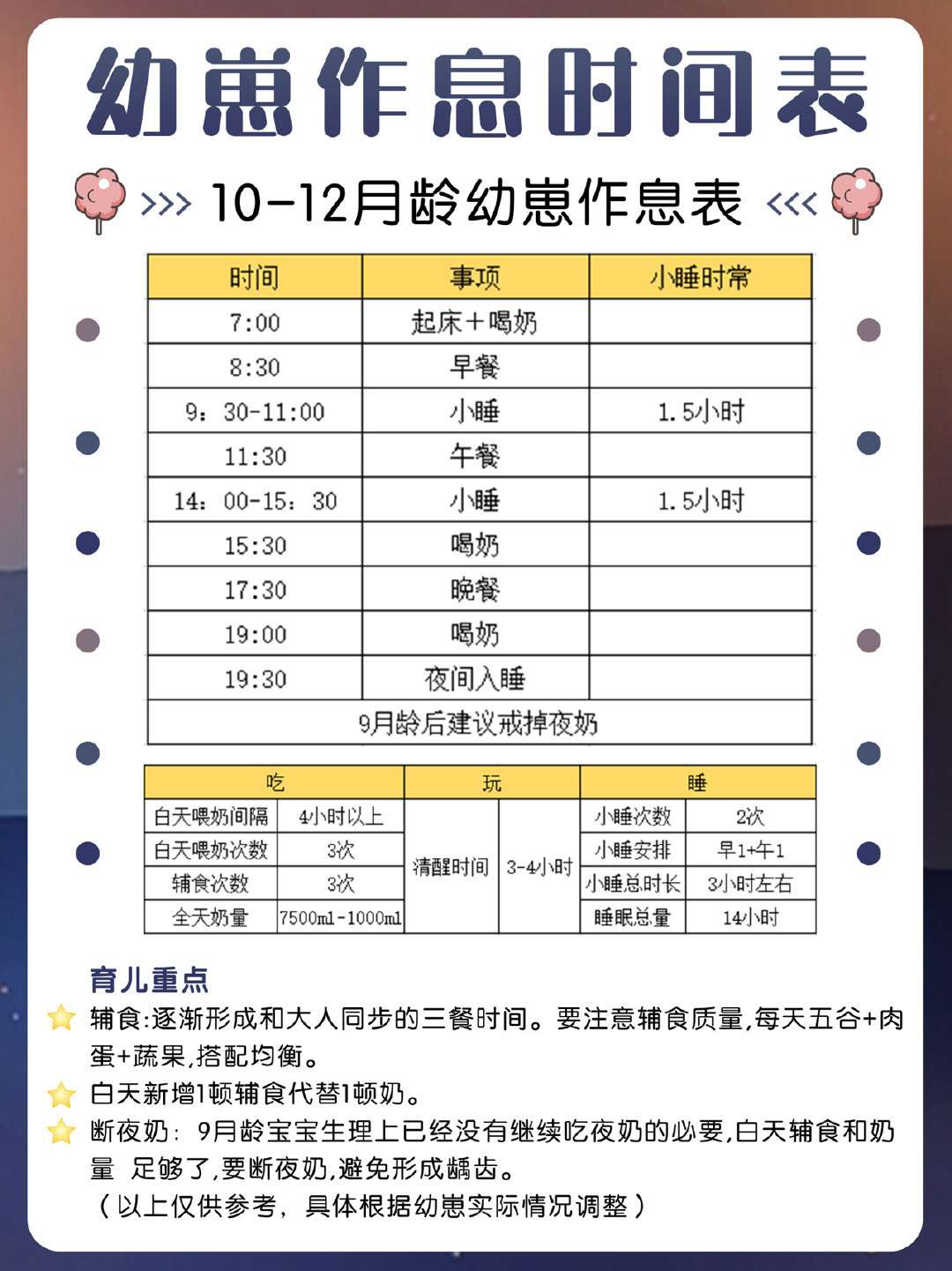 1-18个月幼崽作息时间表及育儿重点，宝妈收 ​​​