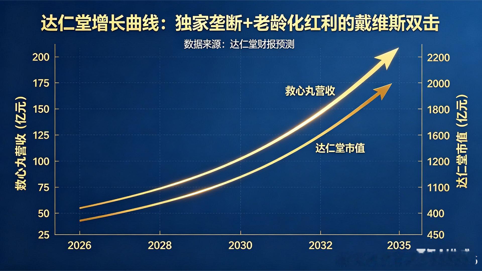 周线250线每周慢慢前进 