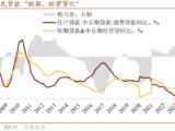 居民上半年提前还款同比多增1万亿以上，贷款“短期、经营贷化”

二季度的居民中长