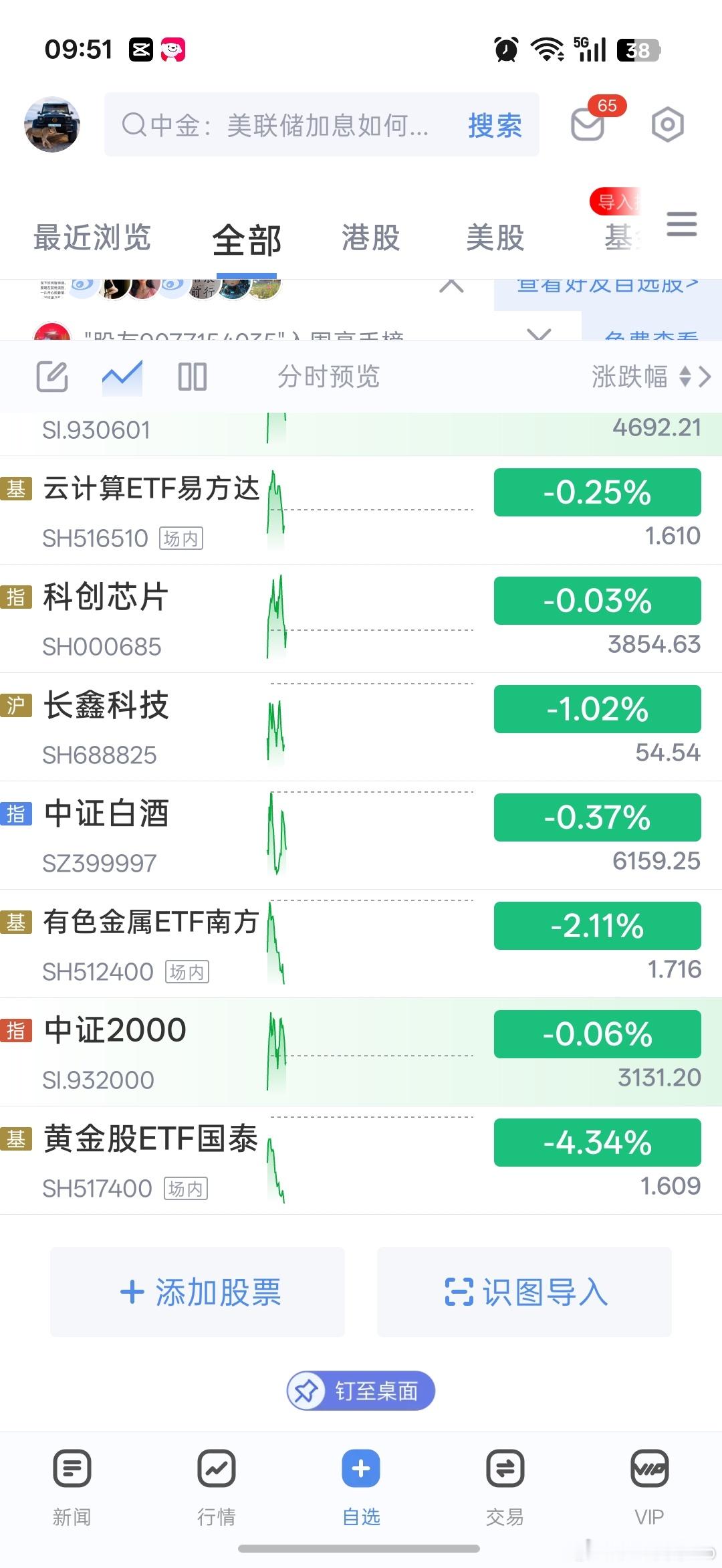 你以为你离开了科技，在黄金能赚到钱吗？ ​​​