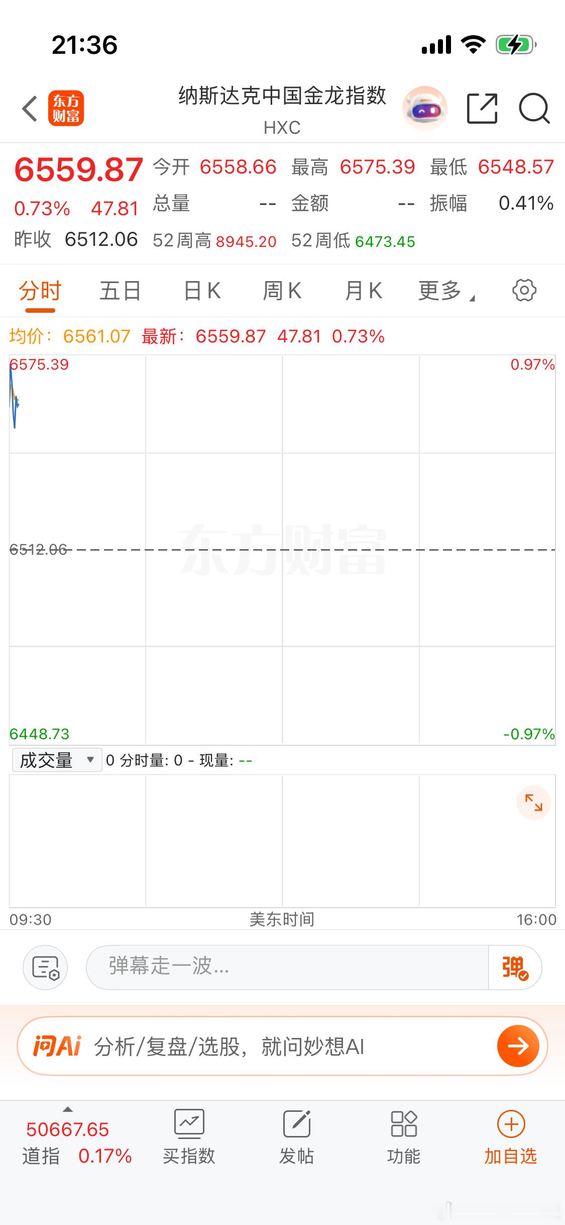 中概股还不起飞吗？