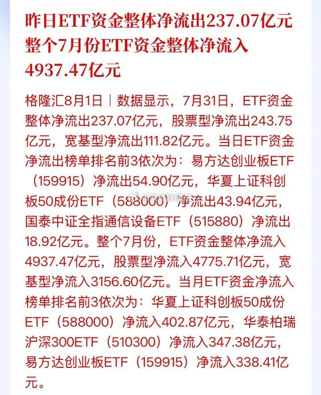 高抛低吸！谁在砸盘，谁在买入！双创7月创历史记录单月重挫超20%，资金却在借道E