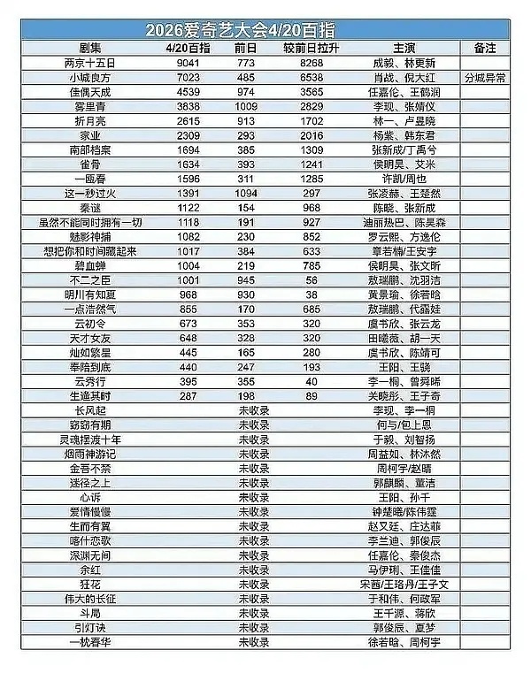 回味回味！《两京十五日》和《狩谎》的百指一骑绝尘！稳稳得就会顺顺的！ 