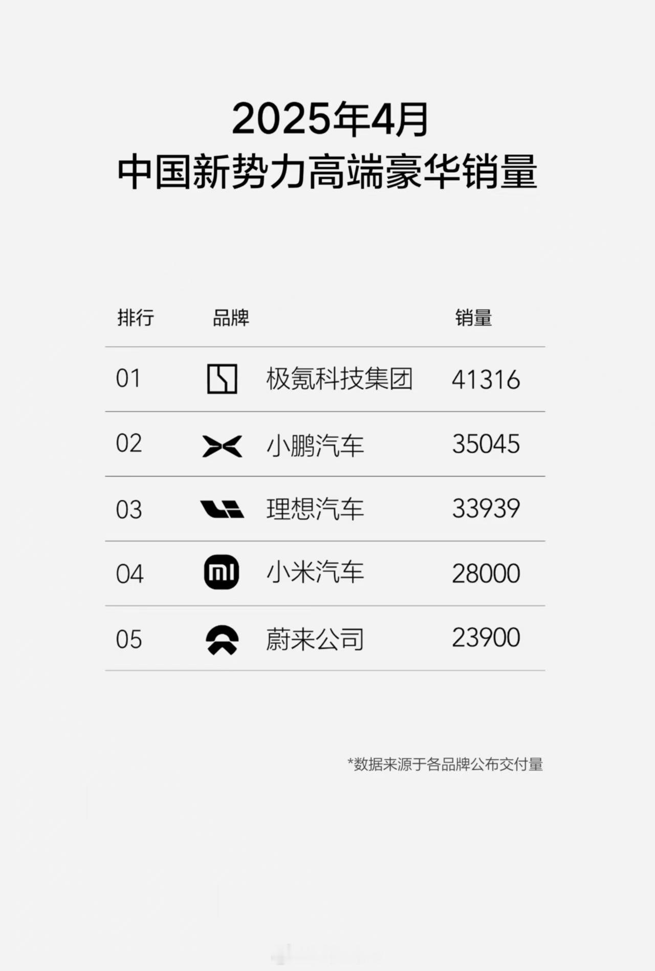 这个榜单谁做的[允悲] ​​​