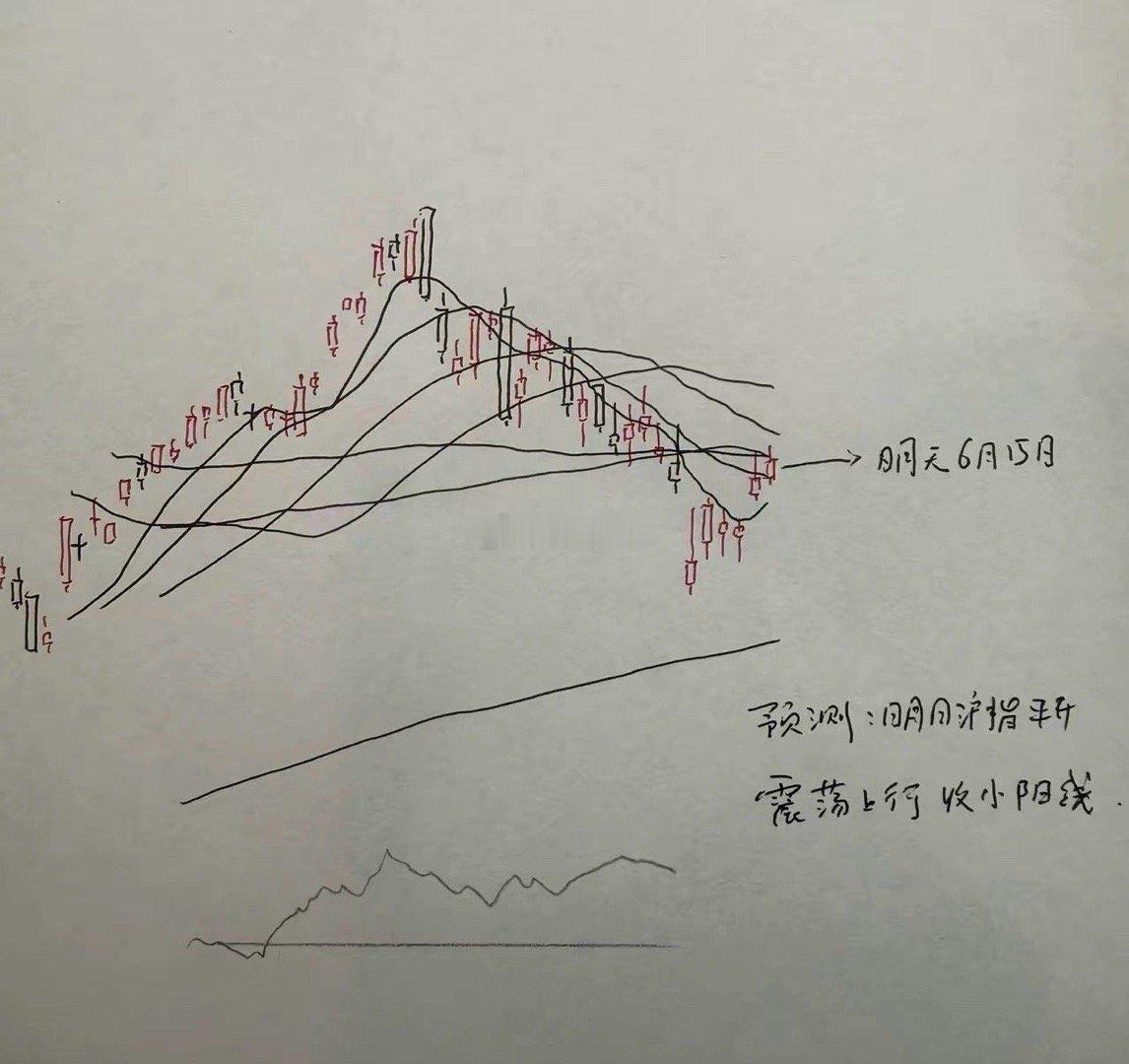 明天A股怎么走？到底是涨是跌？我做了一个大胆的预判为什么这么预判？三个具体理由：