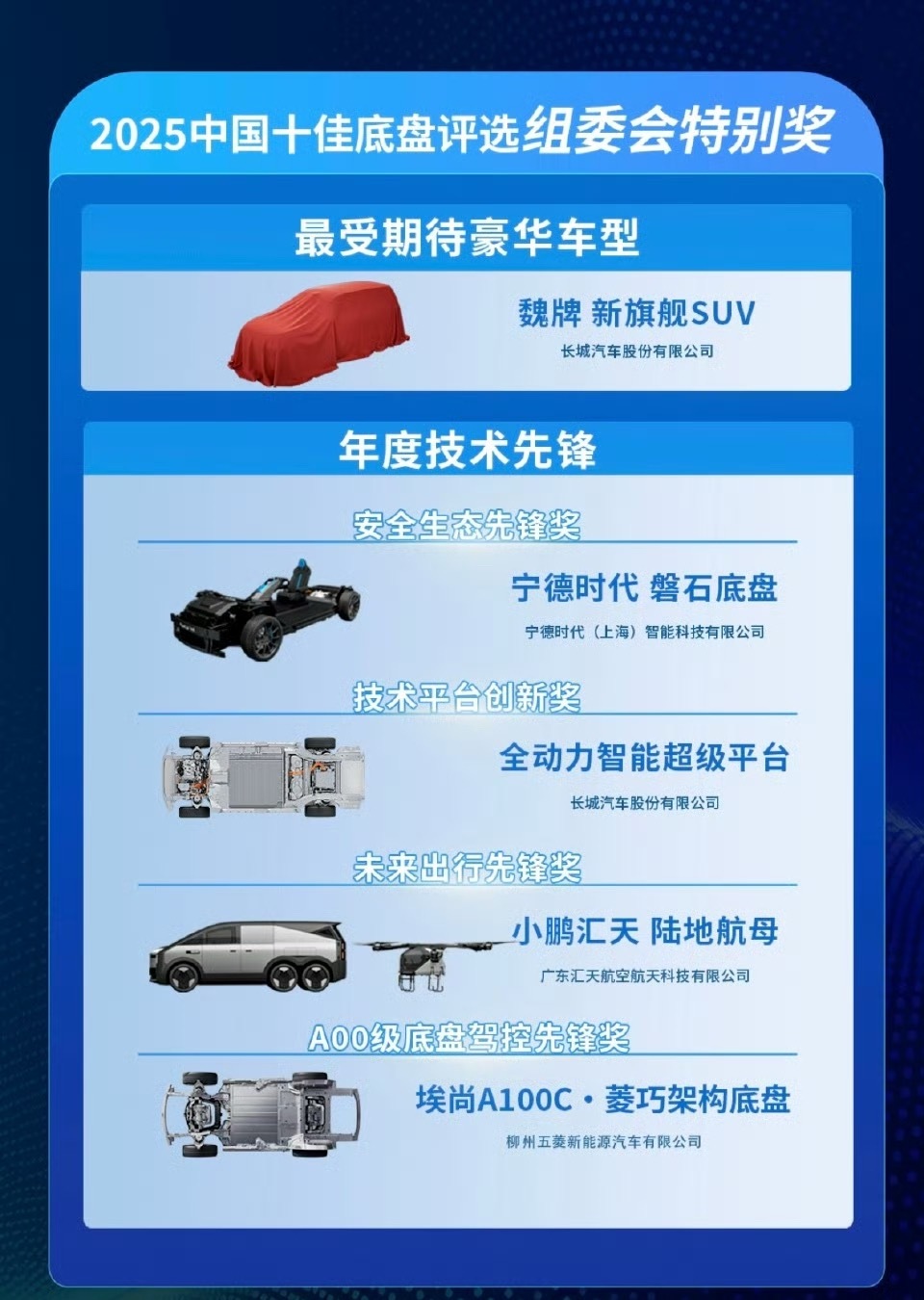 魏牌新旗舰 SUV 荣获“2025中国十佳底盘评选组委会特别奖 -最受期待豪华车