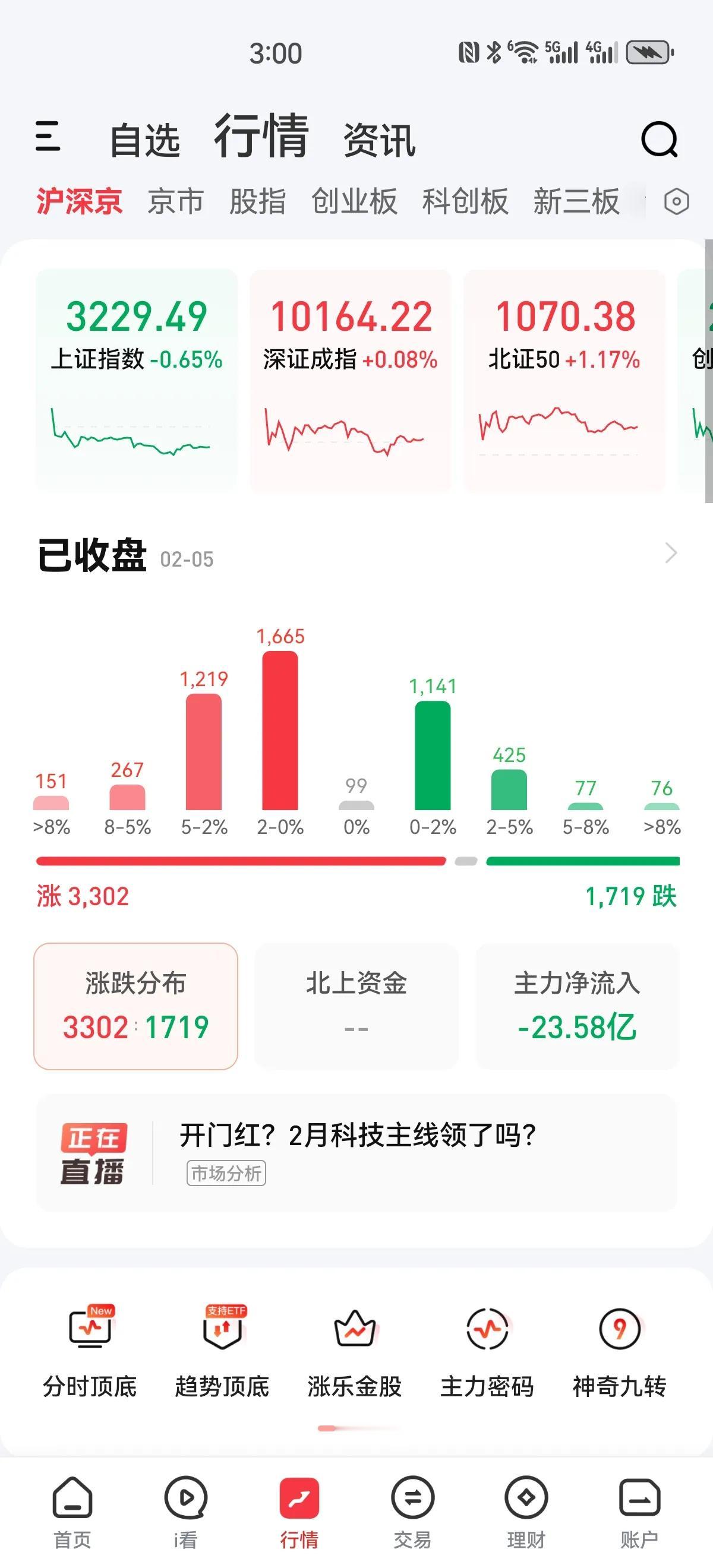 又是高开低走，今天A股开盘，高开后迅速翻绿，而以软件开发、互联网服务等板块的大涨