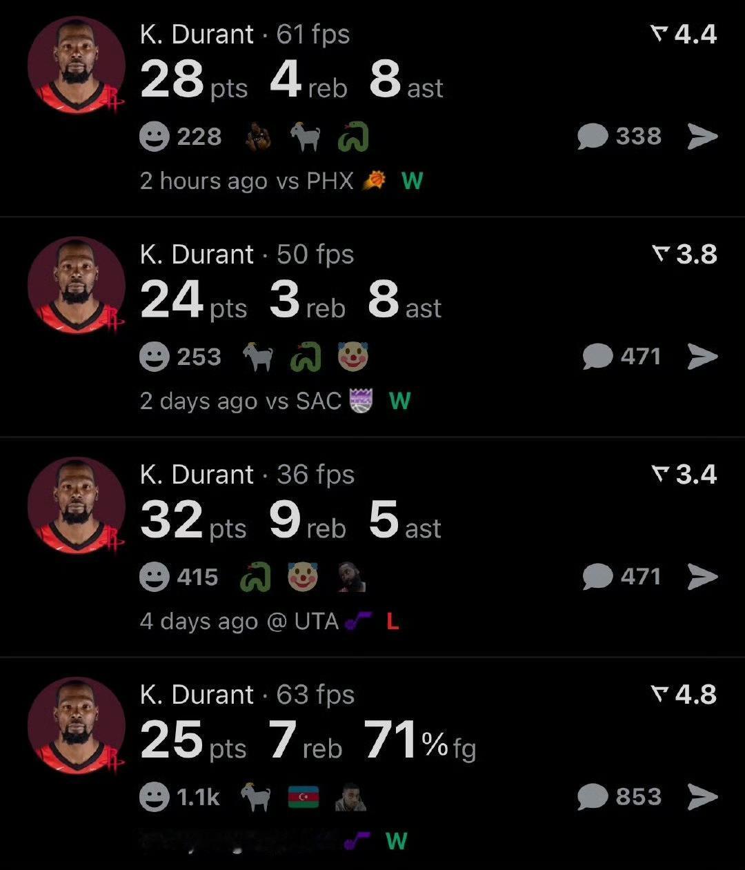 杜兰特近四场比赛👀
场均出战33.6分钟
场均27.3分
6.3助攻
5.8篮