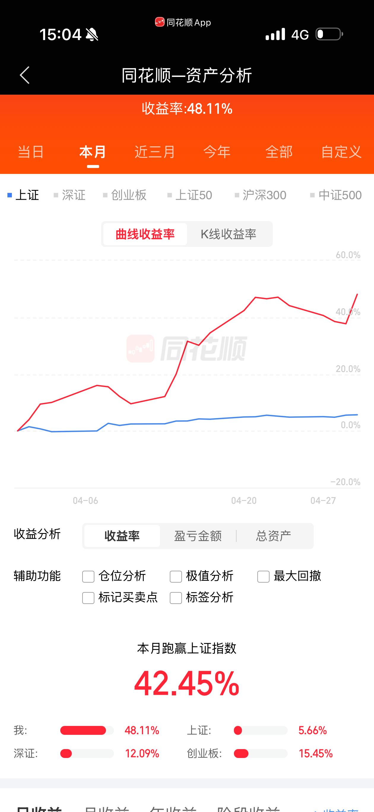各位漫漫牛途的家人们，五一快乐呀！🎉这波行情咱们赚得盆满钵满，先给自己放个假歇