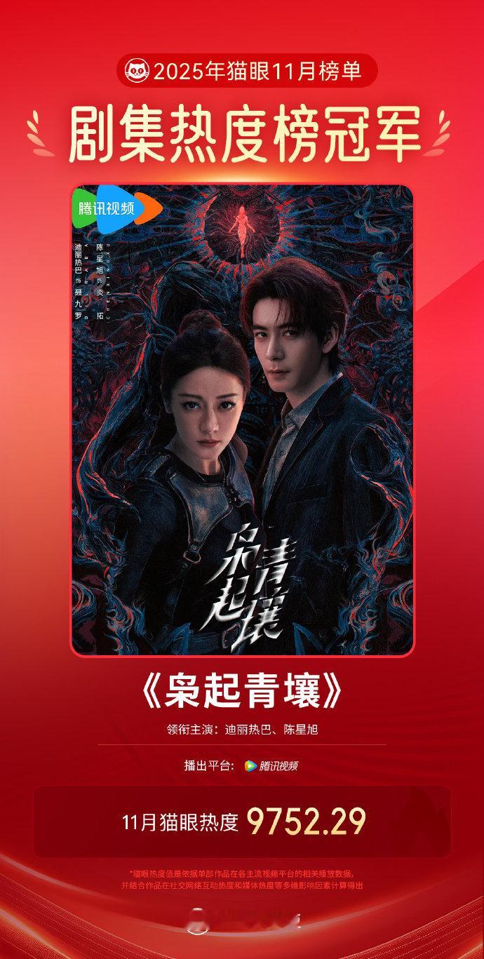 迪丽热巴陈星旭枭起青壤11月最热剧集 枭起青壤11月剧集热度榜总冠军 迪丽热巴陈