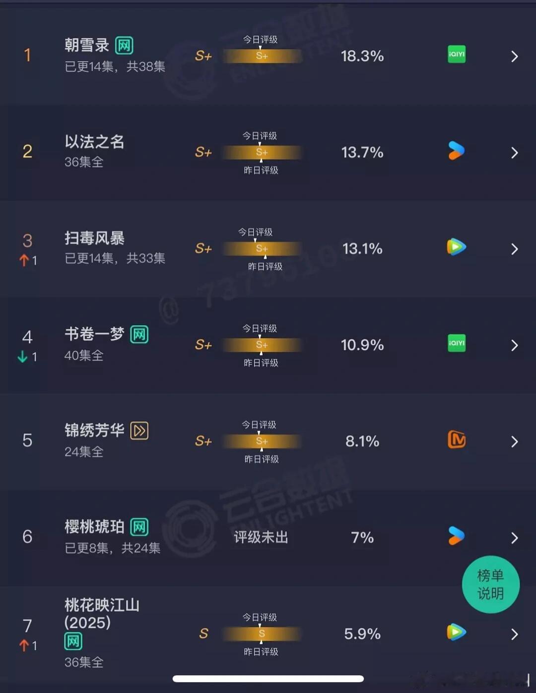 7.18云合更新朝雪录第一扫毒第三樱桃琥珀第六朝雪录 ​​​