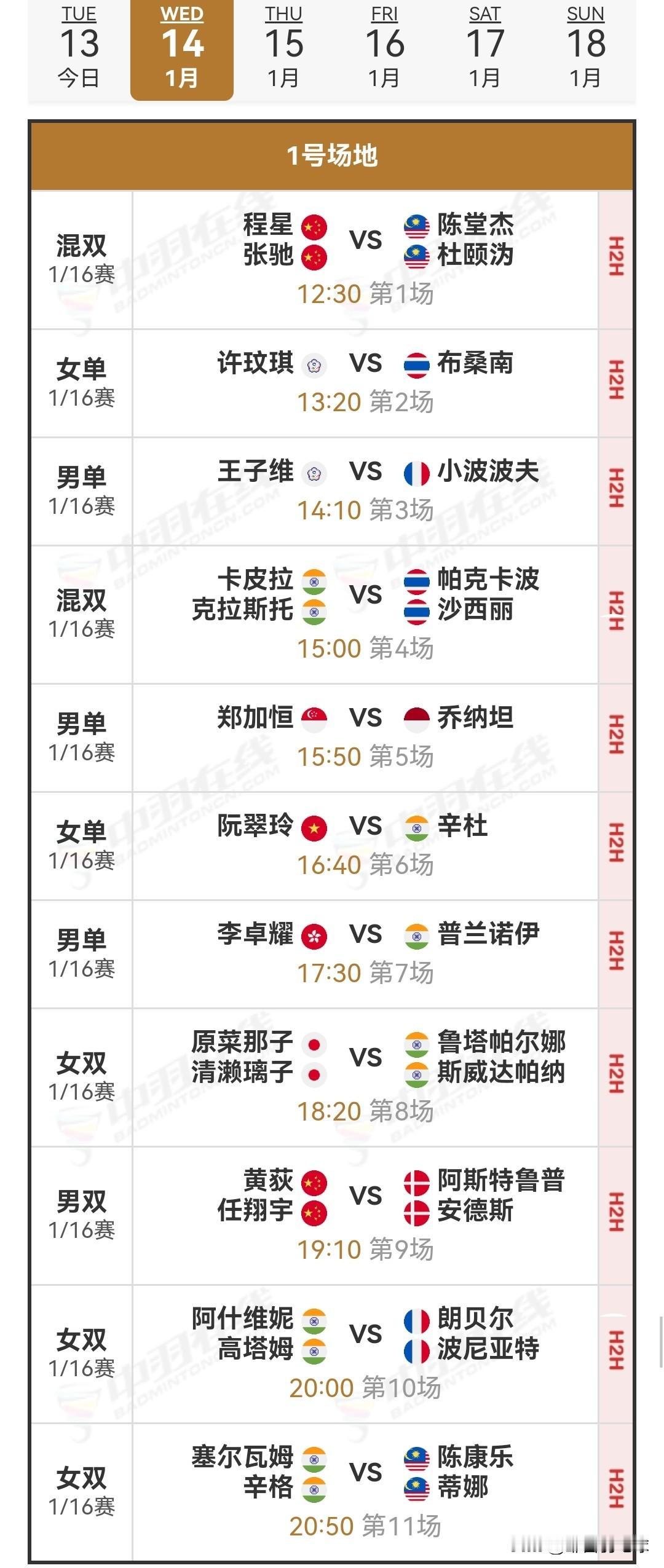 1月14日印度羽毛球公开赛1/16决赛（二）赛程安排

今日首日比赛中，国羽成绩