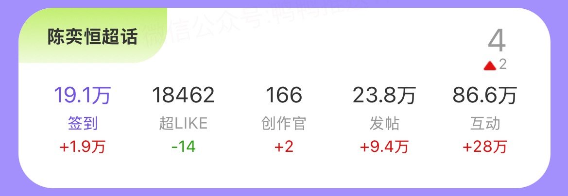 签̥到̥签̥到̥还没签的记得❗️ 