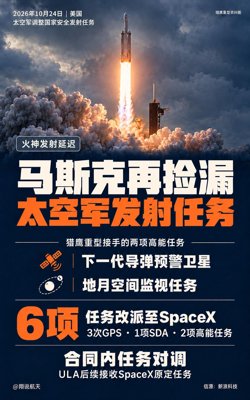 美国太空军将下一代导弹预警卫星与地月空间监视载荷的发射任务，由火神改派猎鹰重型。