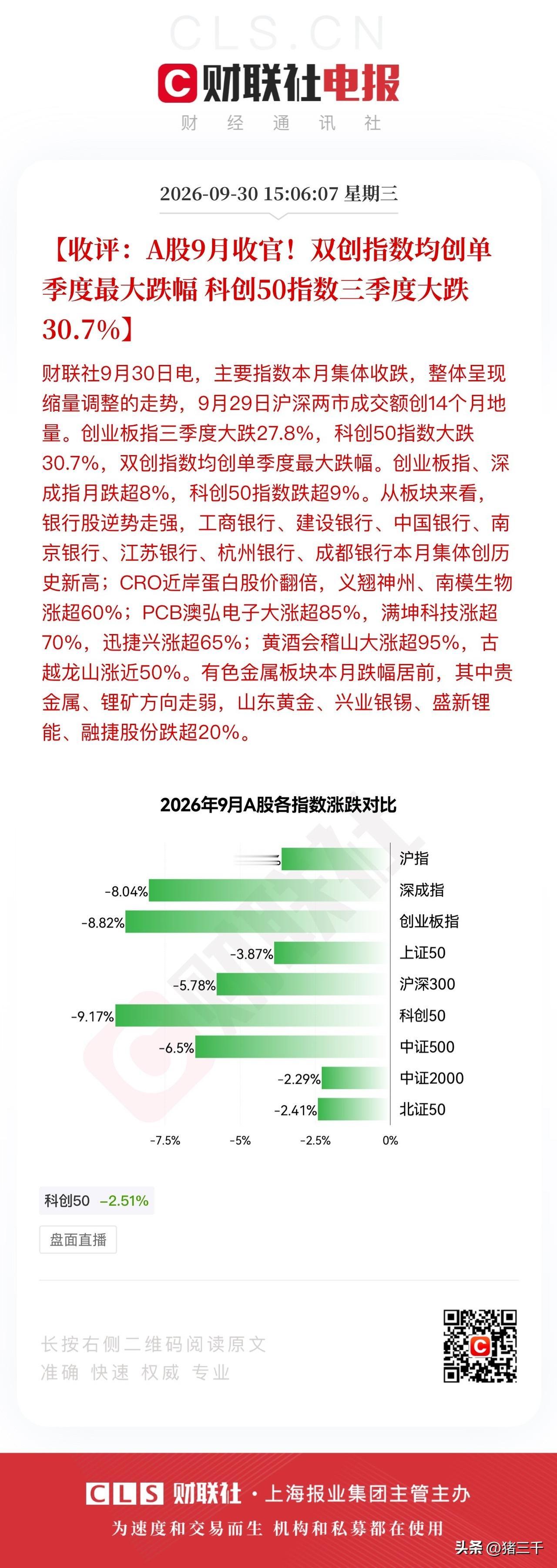 收评，既是月度收官也是季度总结！
节日快乐！你要快乐！
双创指数半年度总结牛冠全
