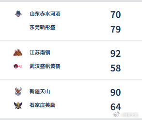 【WCBA今日综述：广东豪取四连胜 新疆5人得分上双终止连败】2025-2026