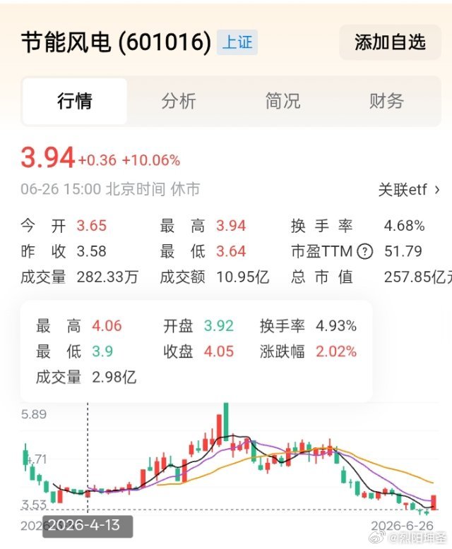 A股近4600只下跌，但真正该慌的，不是拿了一年的人2026年6月26日上午收盘