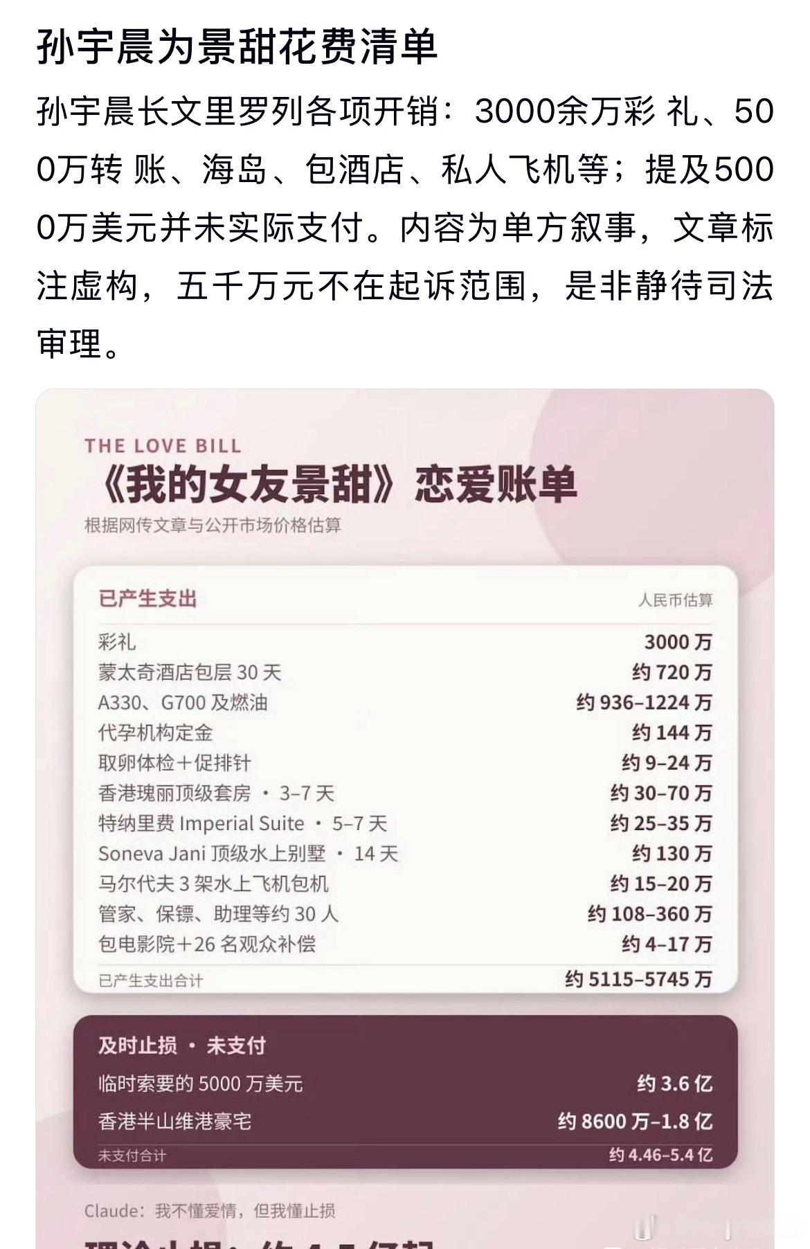 孙宇晨为景甜花费清单，他这个身价花的好像也不多吧 ​​​