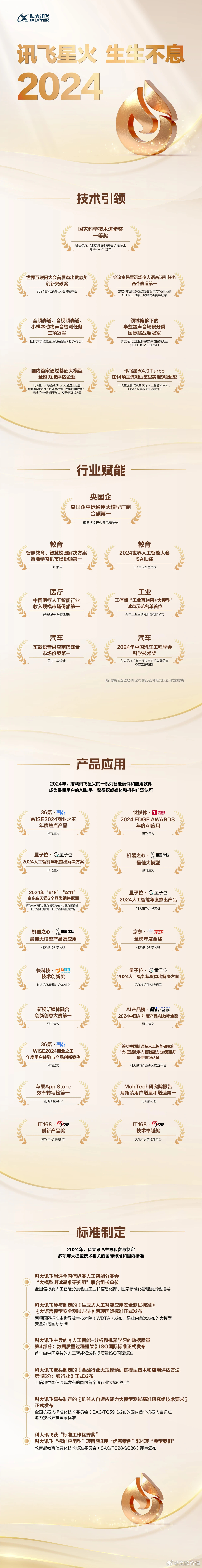 盘点2024，讯飞年度高光时刻🌹 
