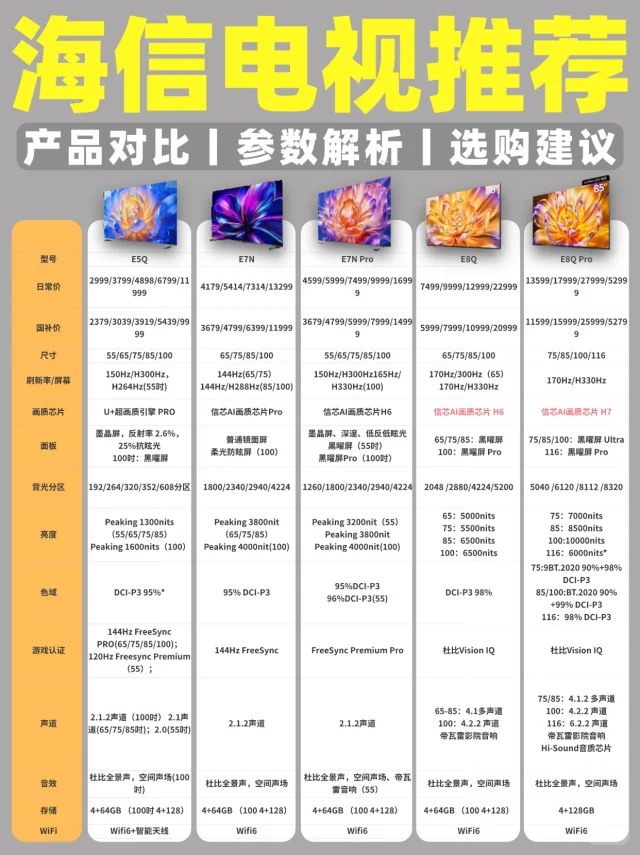 25年海信电视选购解析丨哪些值得买？超详细