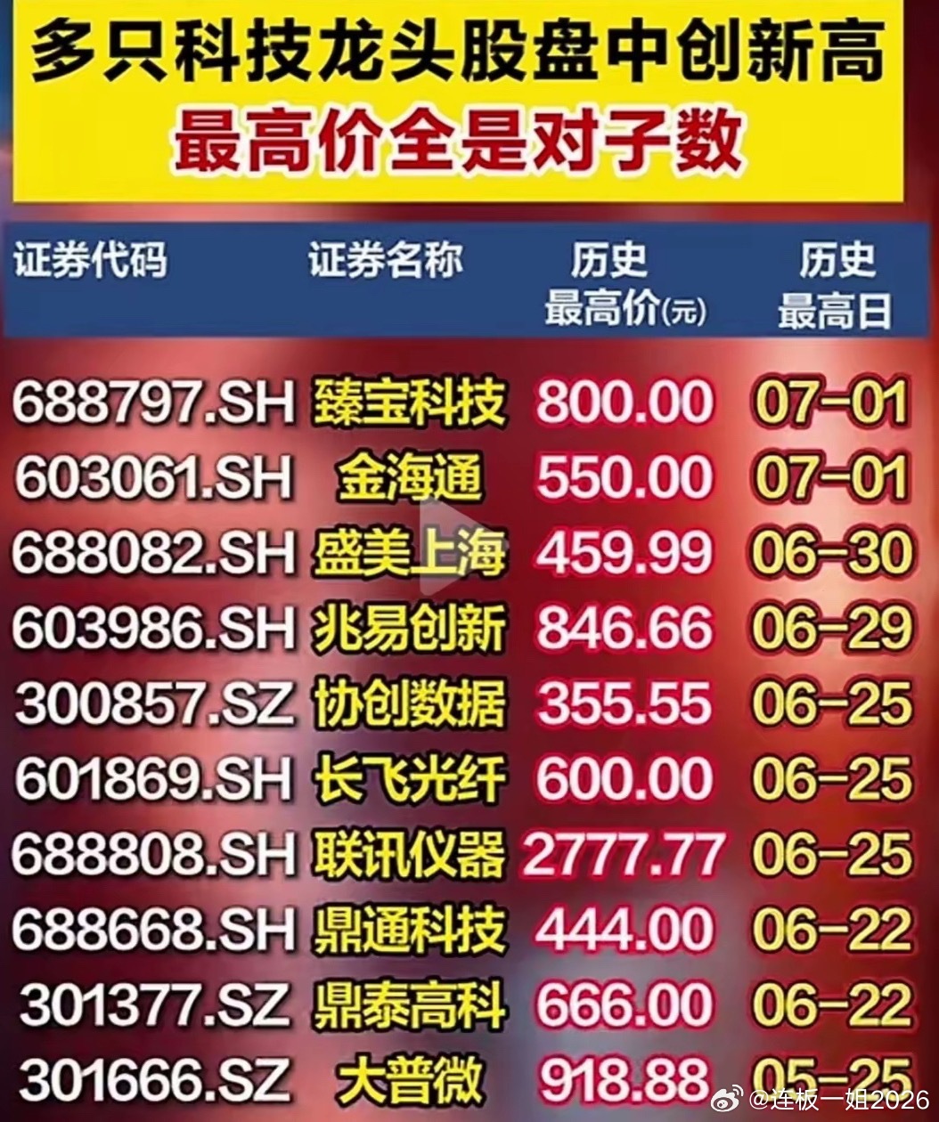 美股科技股今晚暴跌，半导体3倍做空爆拉！而咱们大A多数科技龙头罕见同一日出现对子