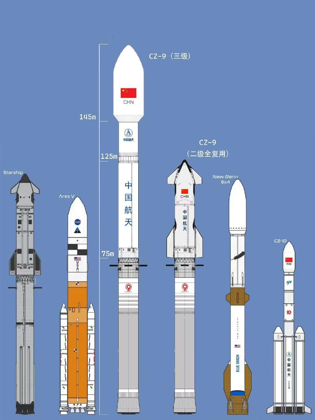 大点好啊，大就是好