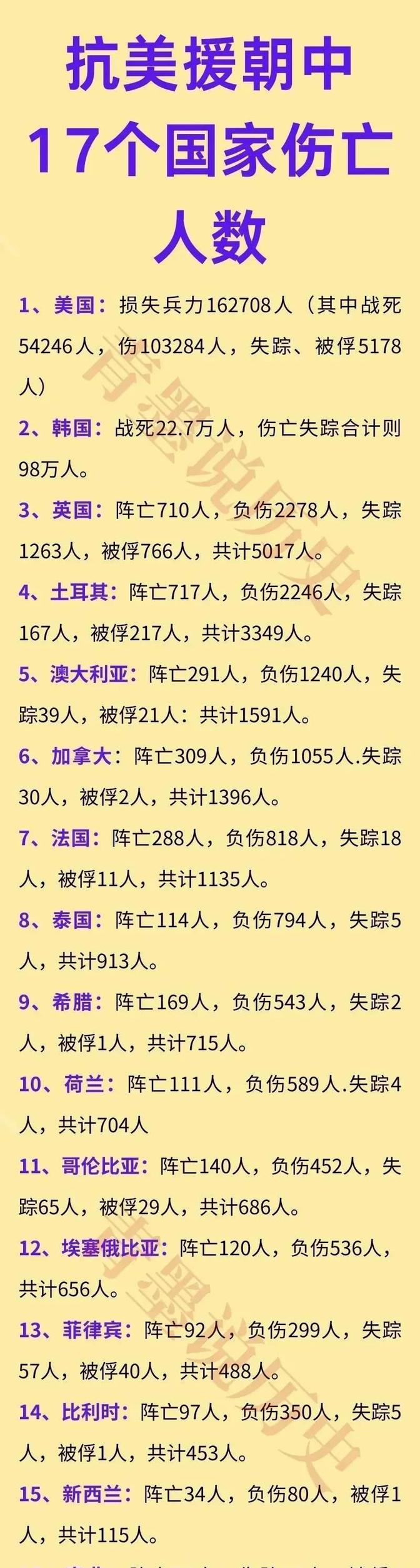 这次19国联合演习，参与国：美国、英国、法国、日本、韩国、澳大利亚、 加拿大、德
