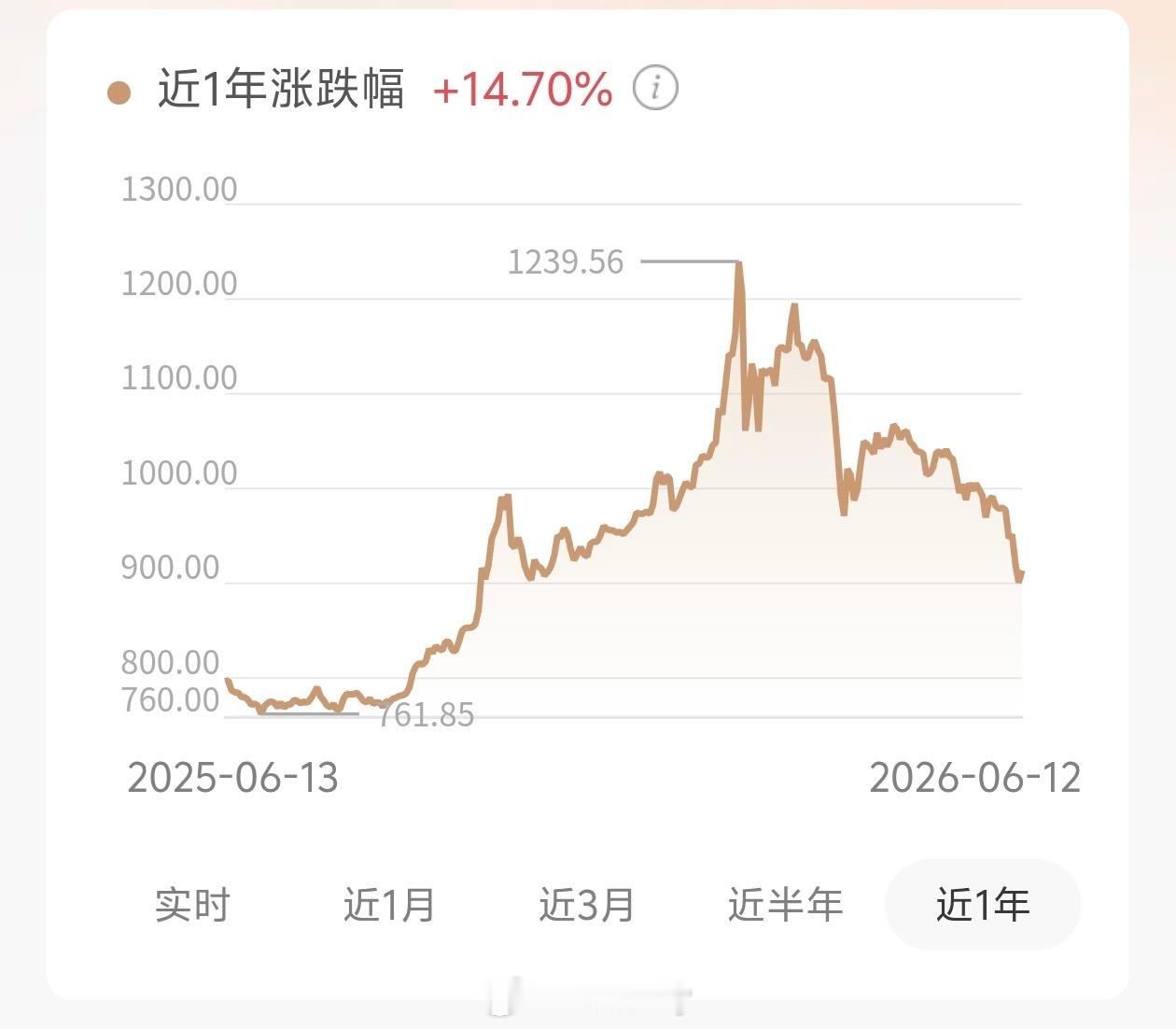 黄金罕见大涨还好吧也就把之前亏的涨回来了，也没大涨啊，还是亏麻了的状态。大家能不