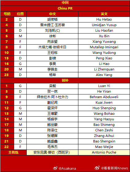 #U23国足决赛阵容#【#王钰栋首发拜合拉木替补#】#U23决赛中国vs日本# 