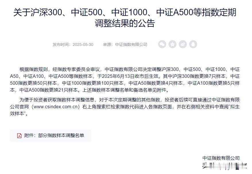 中证指数公司5月30日公布了沪深300等指数成分股调整的公告，其中沪深300指数