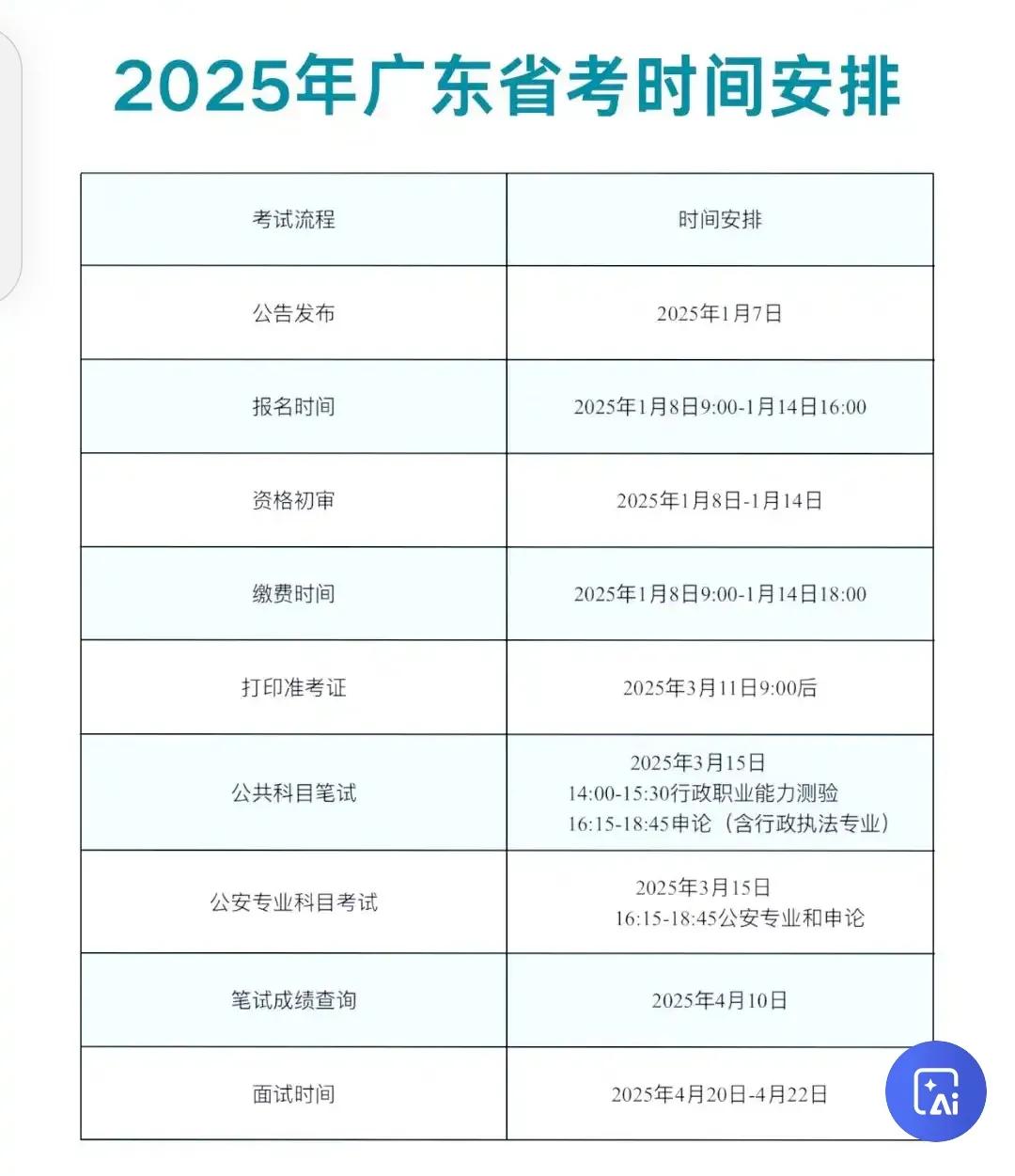 广东省考时间表来啦！
【笔试成绩查询】：2025年4月10日
【面试时间】：20