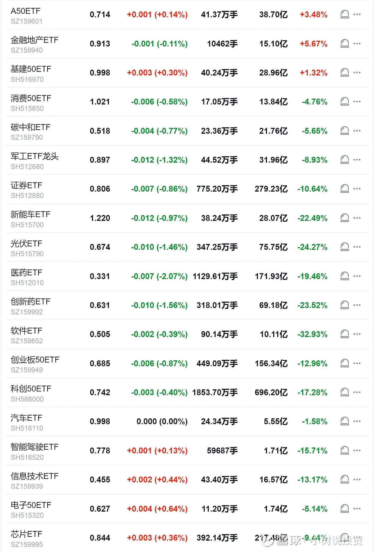 7月中旬来的这波调整让人有些猝不及防，随着外盘情绪面逐步稳定，A股也开始涨跌互现